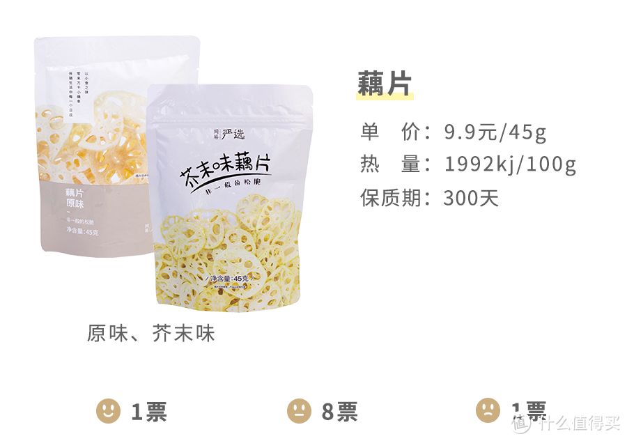 拔草 | 网易严选的零食，真的“严选”了吗？