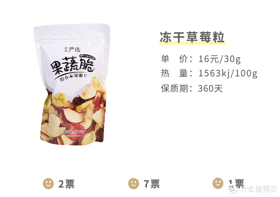 拔草 | 网易严选的零食，真的“严选”了吗？