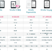 Kindle Oasis2 电子书阅读器使用总结(性能|做工|手感)
