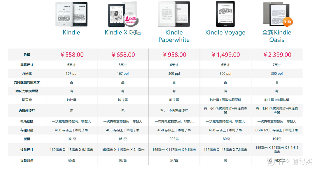 Kindle的终极体 — 2017款 Kindle Oasis 2 首发晒单&对比评测