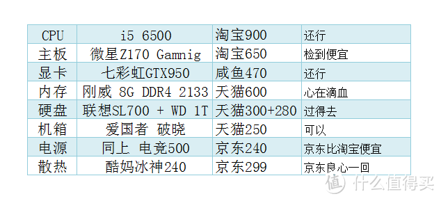 全体都是实用派，吃鸡只选择性能够用的主机