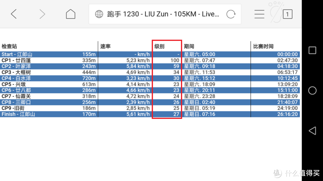 #原创新人#忆峥嵘，易蒸熔—江山100国际越野跑 参赛小记