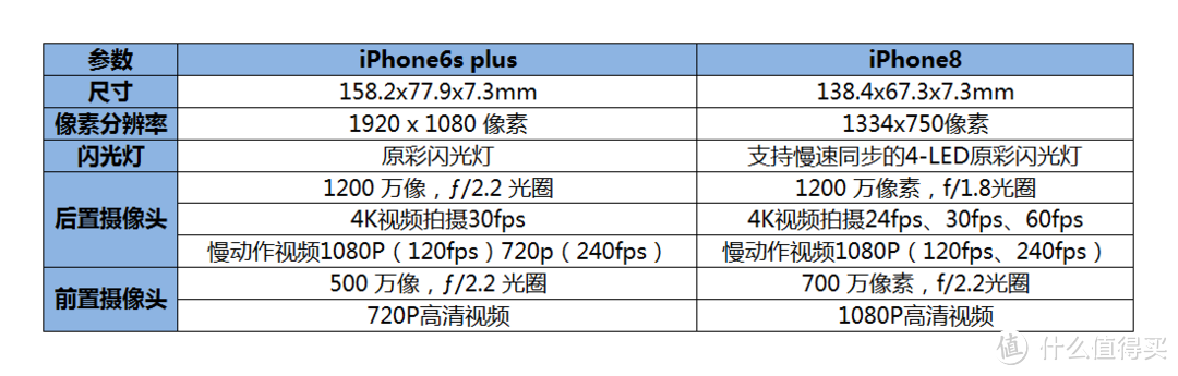 写在iPhone X发售之际：从iPhone6系列到iPhone8到底升级了什么？APPLE 苹果 iPhone 8开箱