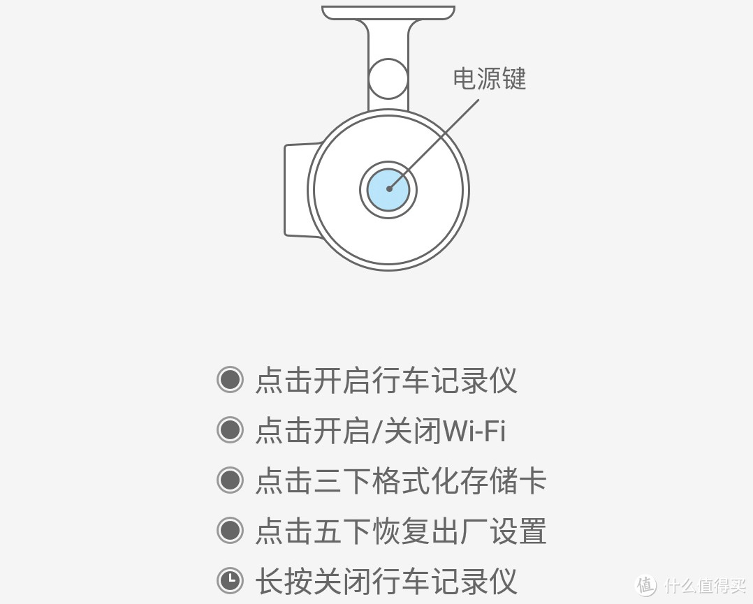 防小人不防君子，车上备一个总没错！70迈 Midrive D01 智能行车记录仪 体验报告