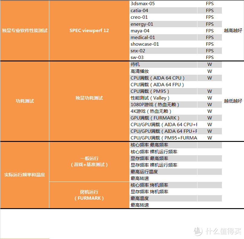 传承黄氏刀法？MSI 微星 GTX1070 TI 显卡 开箱测试报告