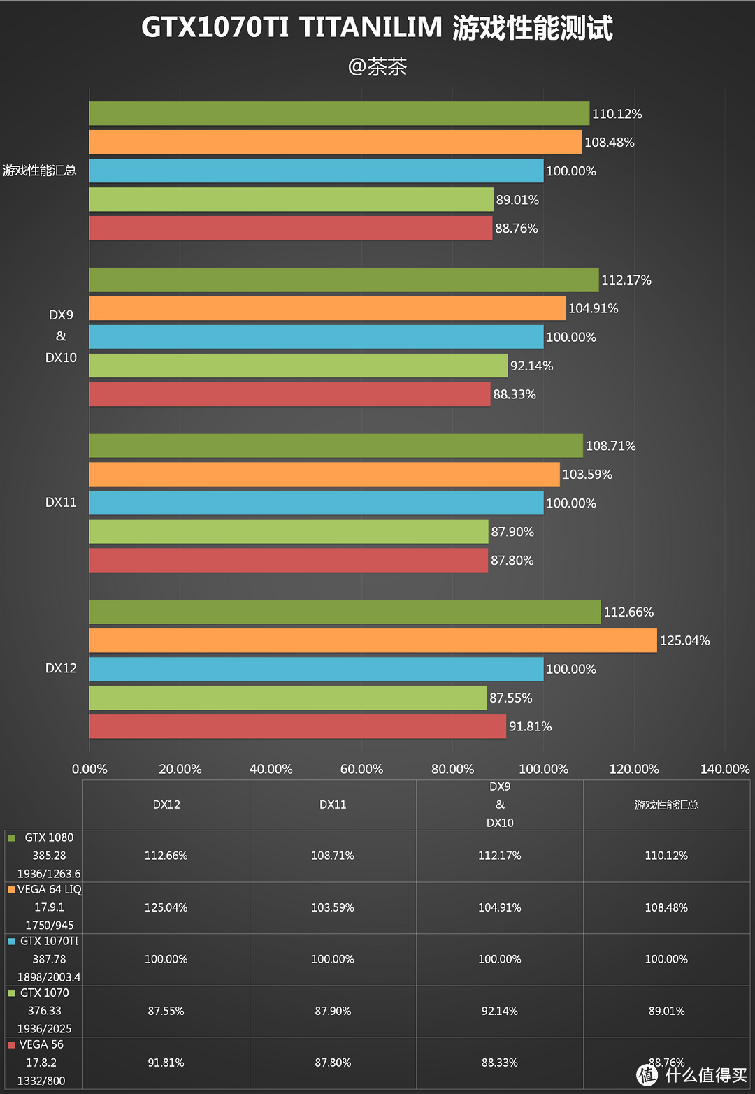 传承黄氏刀法？MSI 微星 GTX1070 TI 显卡 开箱测试报告