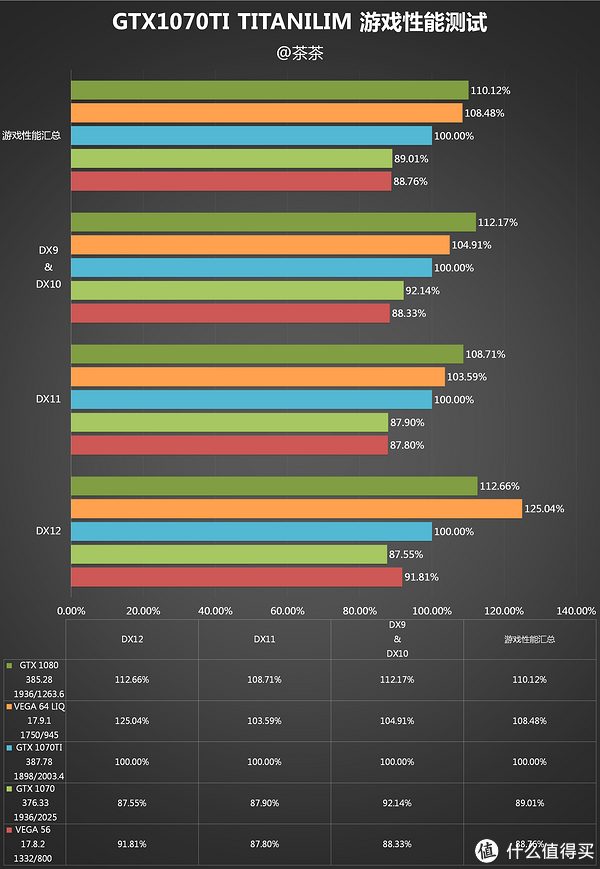 微星gtx1070tititanium顯卡使用總結功耗做工散熱