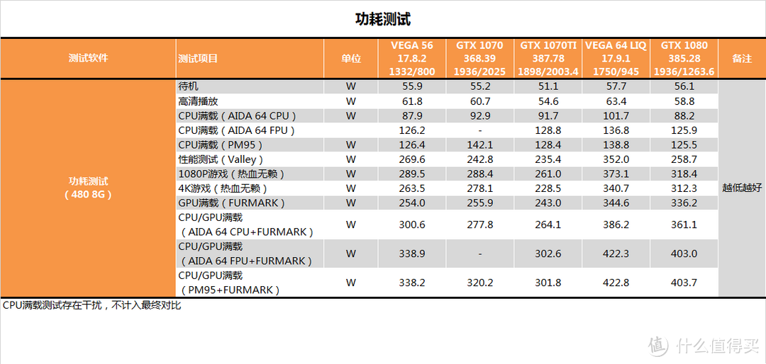 传承黄氏刀法？MSI 微星 GTX1070 TI 显卡 开箱测试报告