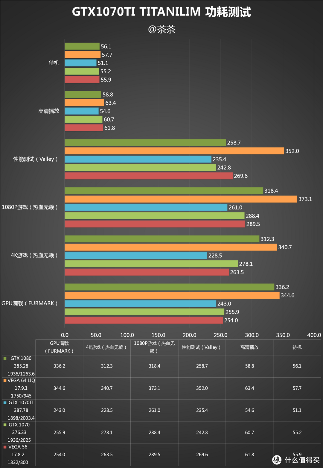 传承黄氏刀法？MSI 微星 GTX1070 TI 显卡 开箱测试报告