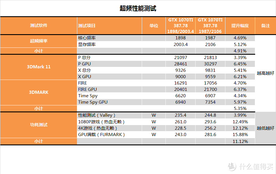 传承黄氏刀法？MSI 微星 GTX1070 TI 显卡 开箱测试报告