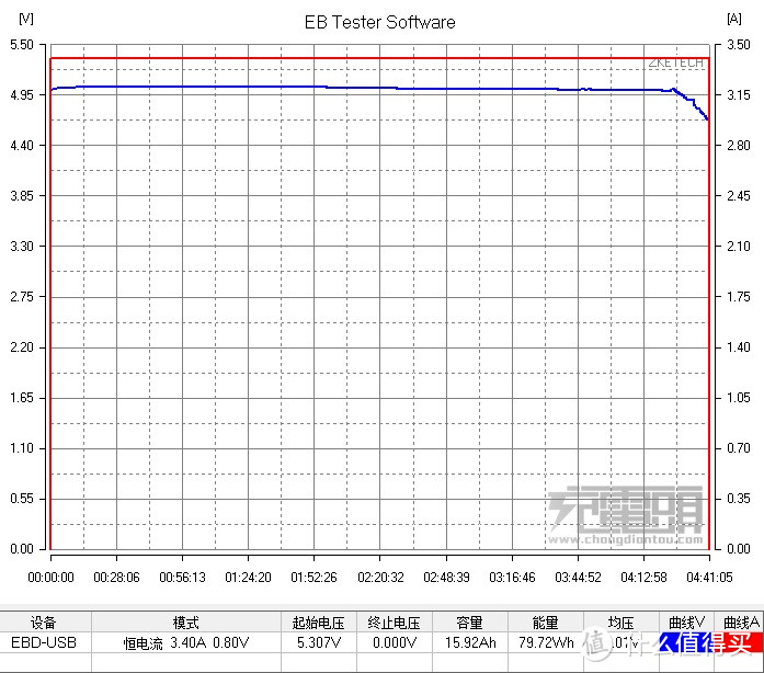 大身材大肚量：RAVPower 巨无霸移动电源