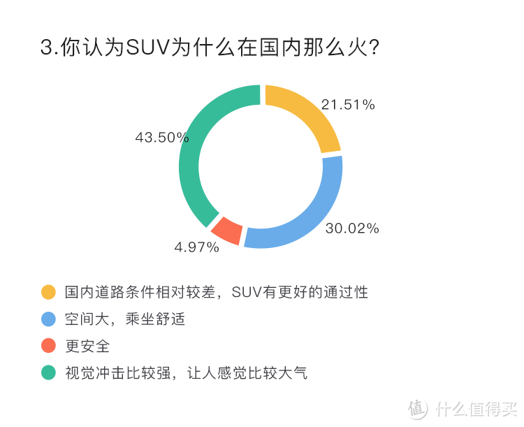 “能省会花”的1343名张大妈用户，如何看待旅行车？