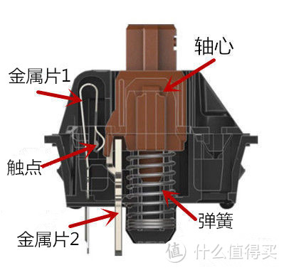 到底什么样的樱桃轴符合你的口味—十三种Cherry 樱桃 轴 上手体验