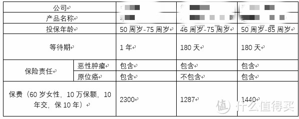 给父母的健康保险怎么买？