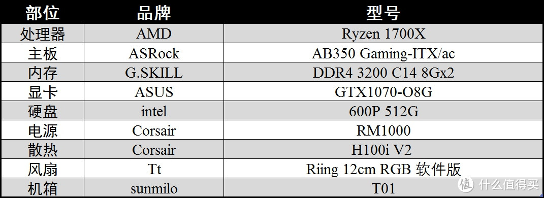 #晒单大赛#迟来的AMD RYZEN 1700X CPU & ASRock 华擎 B350 ITX 主板 装机记