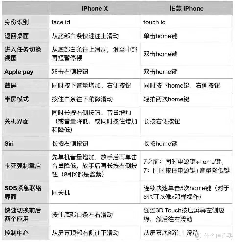 会看人眼色的iphone X（首批收货）