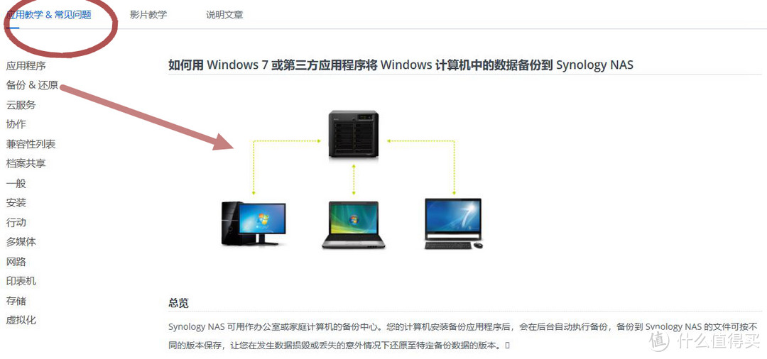 我问我答之五-16个问题让你深入了解群晖 Synology DS216 Play网络存储服务器