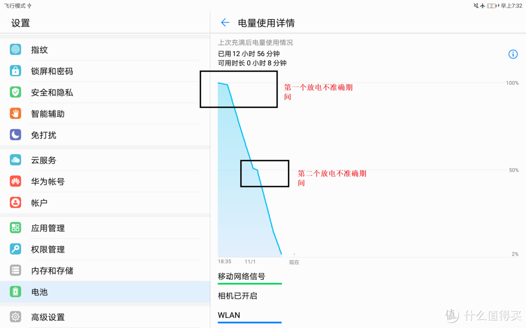 完整放电曲线