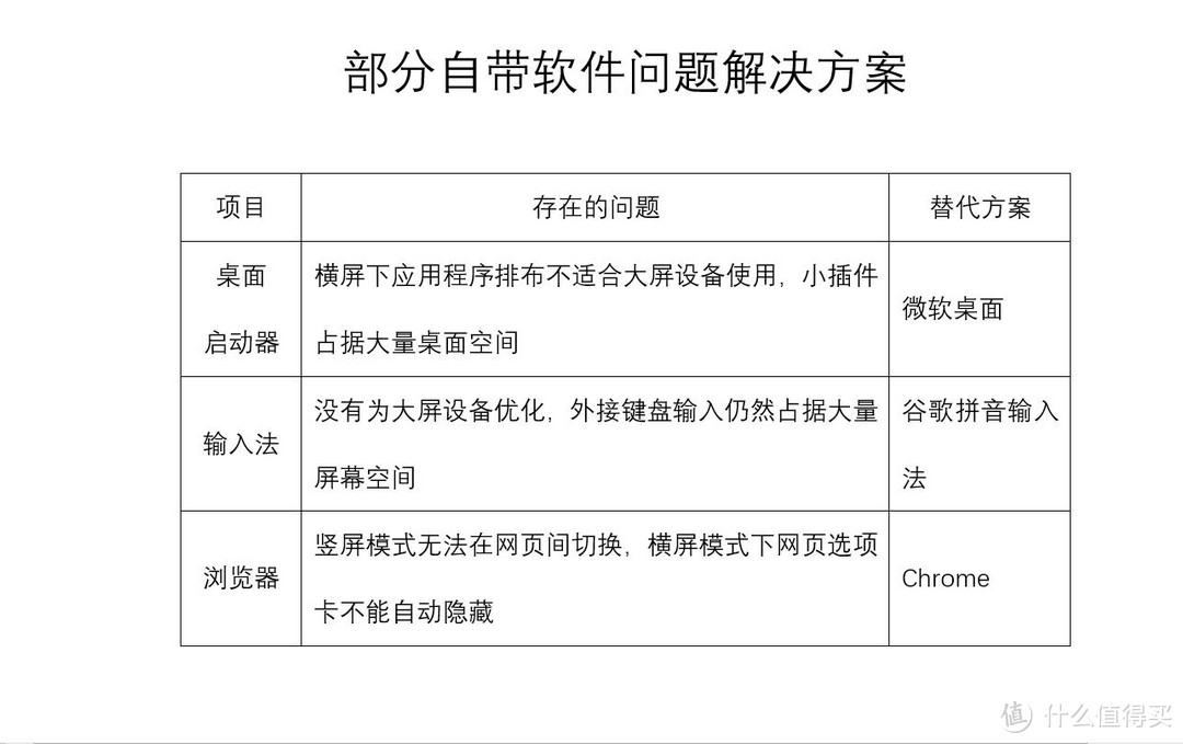 再进一步就完美！——荣耀waterplay 防水影音平板体验报告