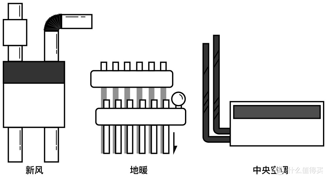 新时代的三大件+四小件，你家凑齐了么