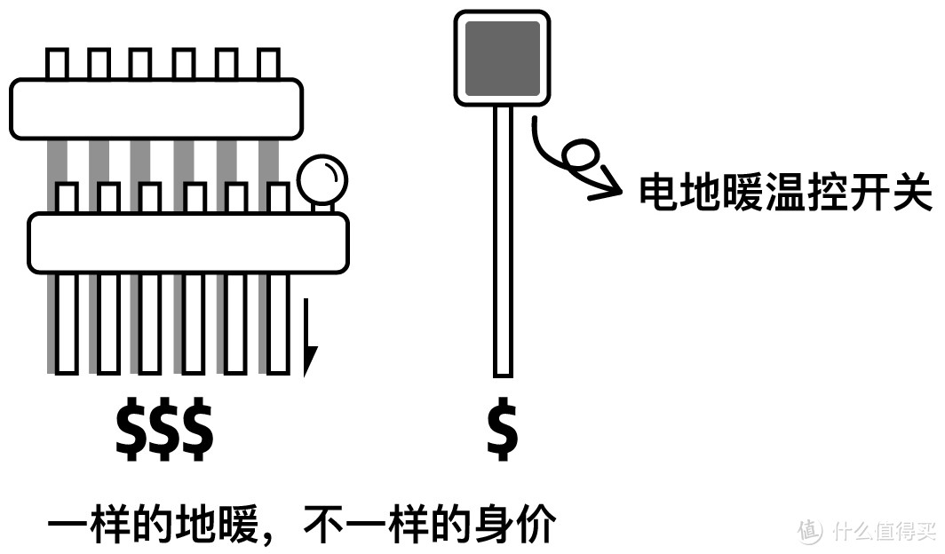 新时代的三大件+四小件，你家凑齐了么