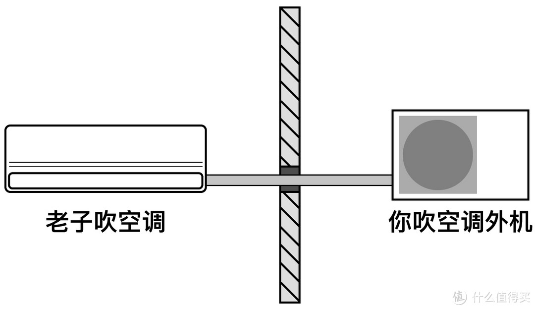 新时代的三大件+四小件，你家凑齐了么