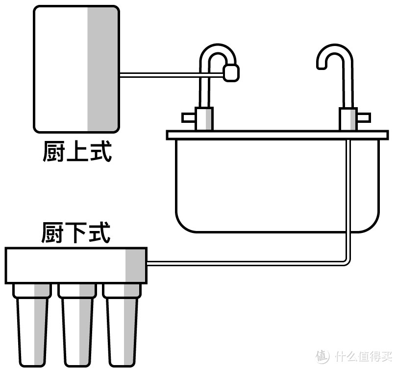 新时代的三大件+四小件，你家凑齐了么