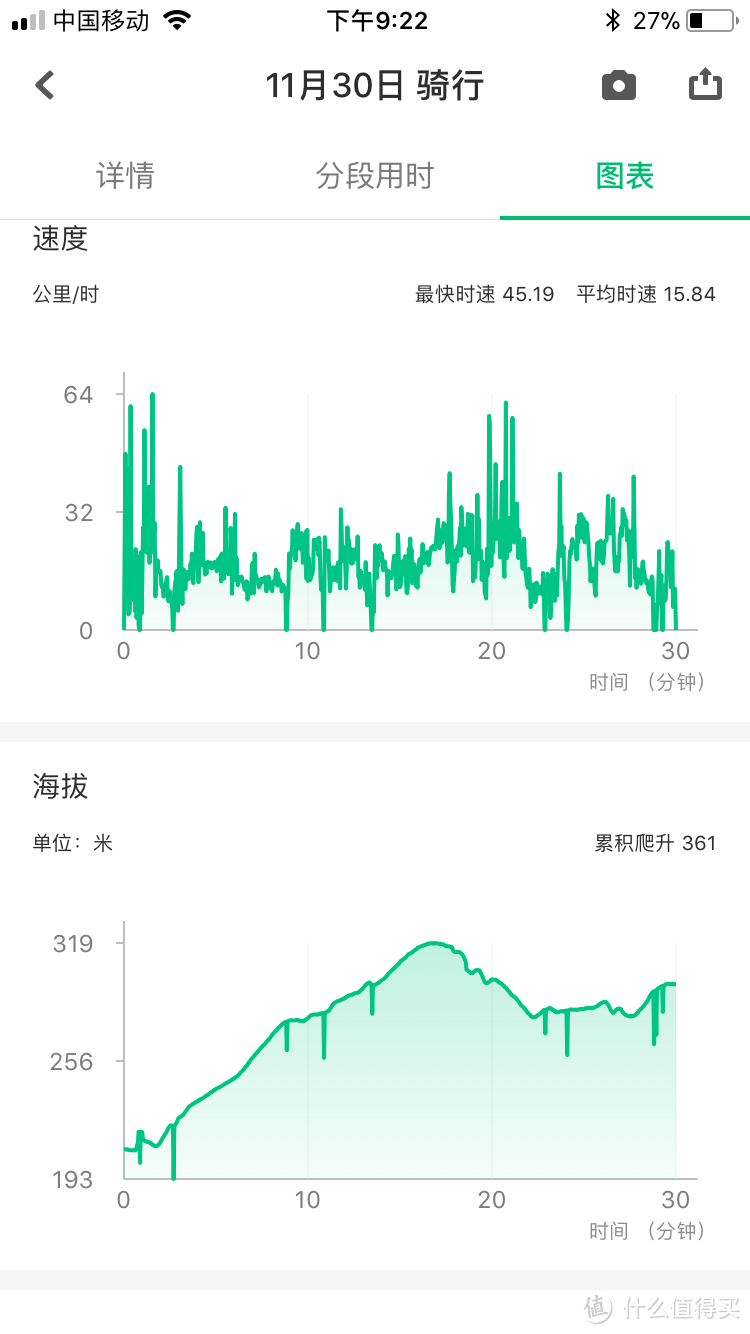 通勤利器：五羊本田 喜致 骑行半年体验