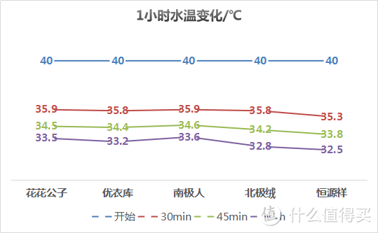 妈妈再爱我一次之——男士秋裤测评