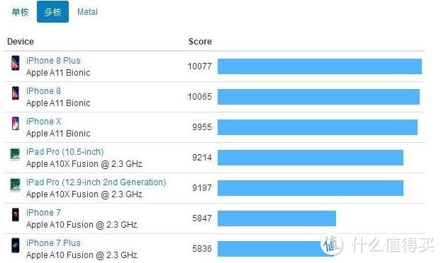 iPhone 8p非专业评测，7/8/x到底选谁？