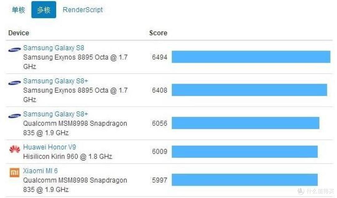 iPhone 8p非专业评测，7/8/x到底选谁？