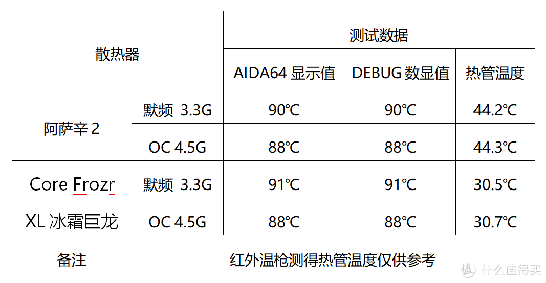 土豪双11专用！实战X299超频,399\799散热器差在哪？