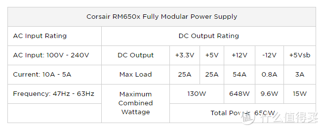 #晒单大赛# 信仰之争—EVGA&海盗船 650W 金牌电源 开箱对比