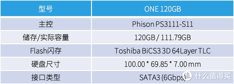 东芝64层堆叠BiCS3 TLC 3D-NAND颗粒尝鲜—影驰 ONE 120G固态硬盘 开箱及详测