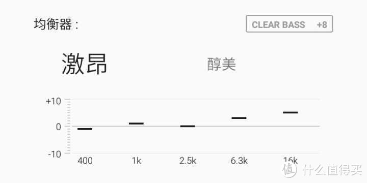 #晒单大赛# SONY 索尼 WF-1000X，降噪加持真无线到底值不值得买？