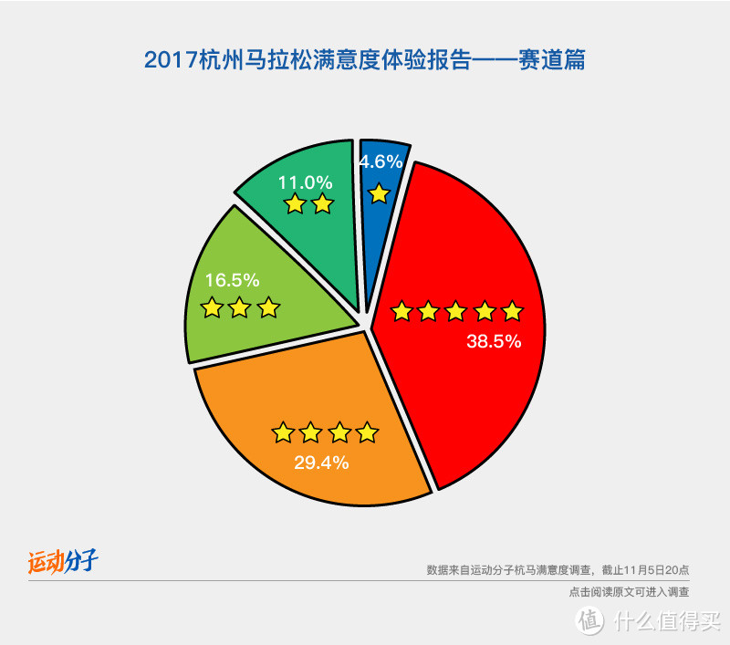 2017杭州马拉松满意度体验报告