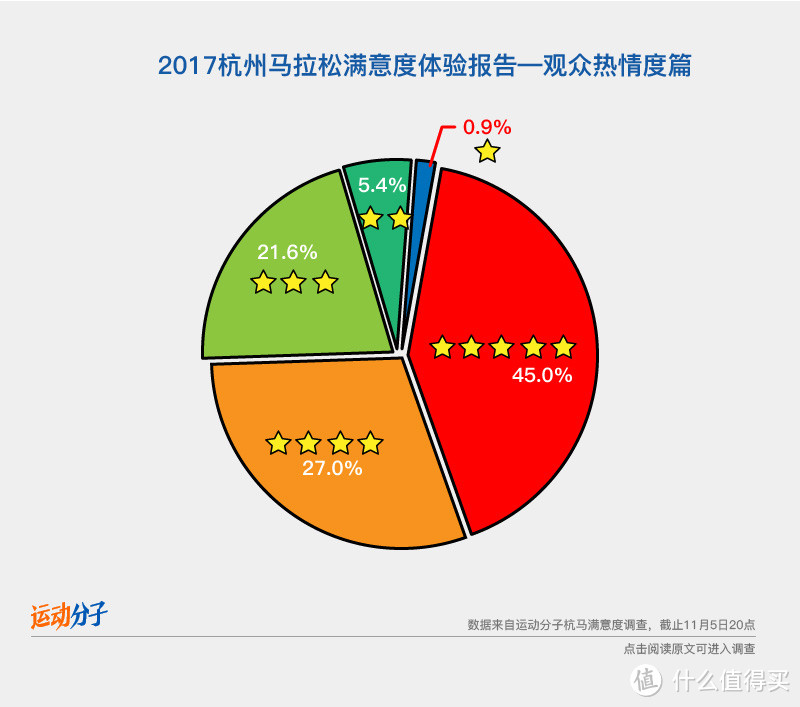 2017杭州马拉松满意度体验报告