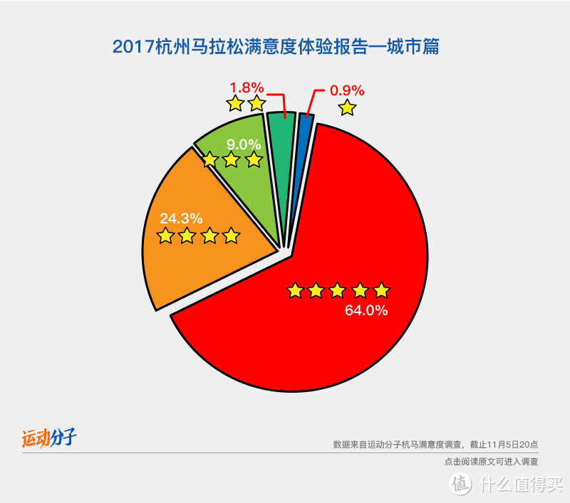 2017杭州马拉松满意度体验报告