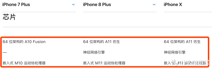 iPhone X来了，为何我还坚持买iPhone 8P？与7P差别到底有多大？
