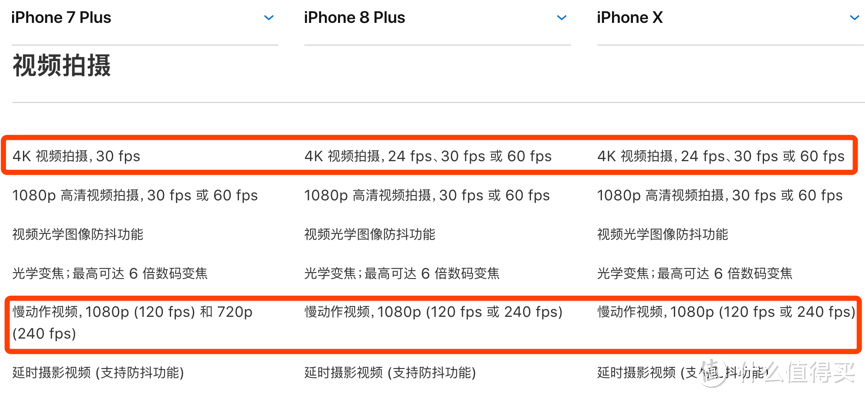 iPhone X来了，为何我还坚持买iPhone 8P？与7P差别到底有多大？