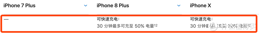 iPhone X来了，为何我还坚持买iPhone 8P？与7P差别到底有多大？