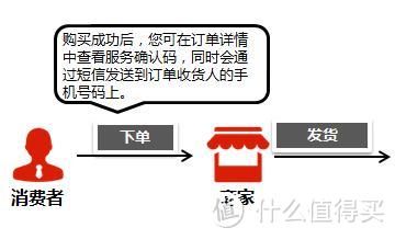 避开这些坑——网购马桶的选购、安装经验谈