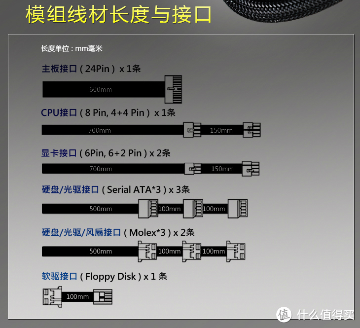 #晒单大赛# 信仰之争—EVGA&海盗船 650W 金牌电源 开箱对比