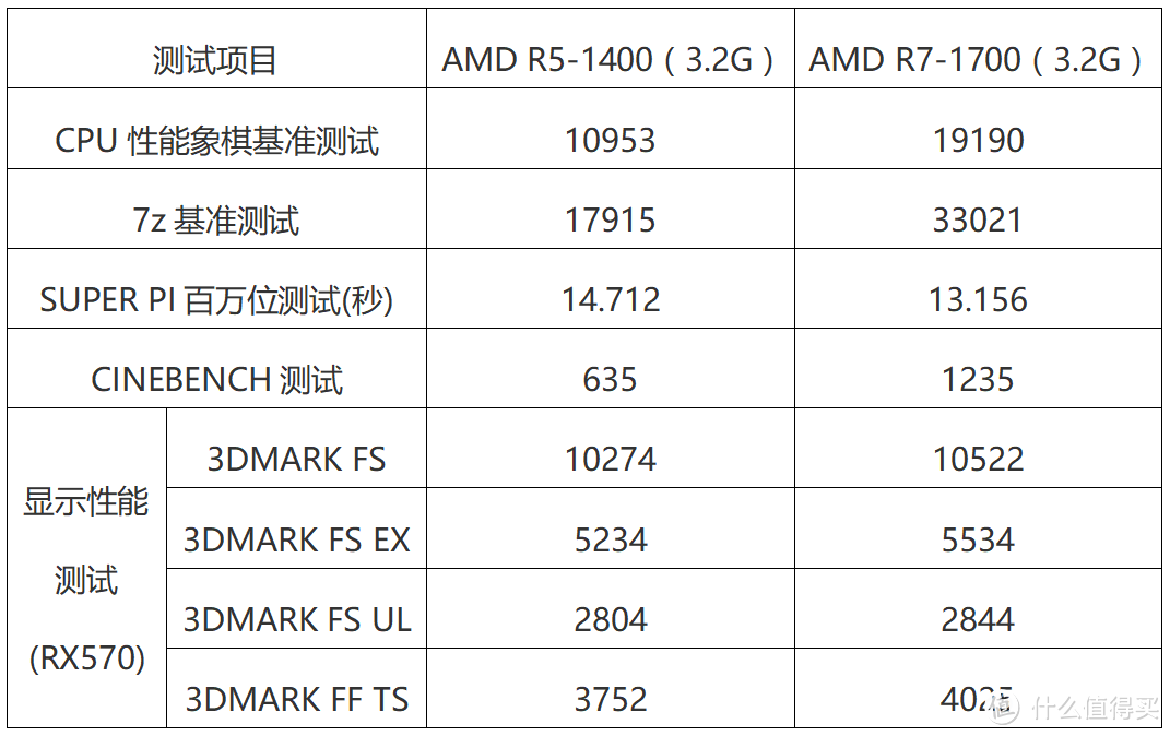 性能不足？双11剁手！8核16线程=Double 4核8线程！！！