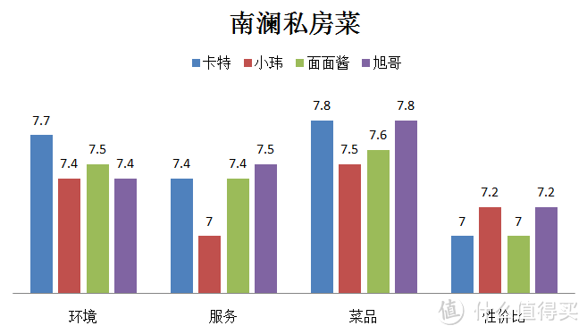 长沙这家闹中取静的小饭店特别的可不止“鲍鱼烧鸡”！