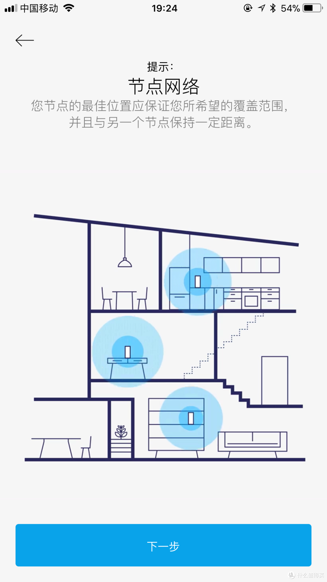 #原创新人#本站首晒#Linksys Velop 真mesh网络 120㎡无缝组网!