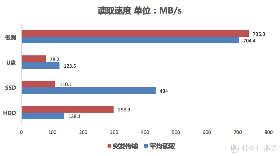 300元买了个16G SSD？INTEL 英特尔 傲腾加速器 详测