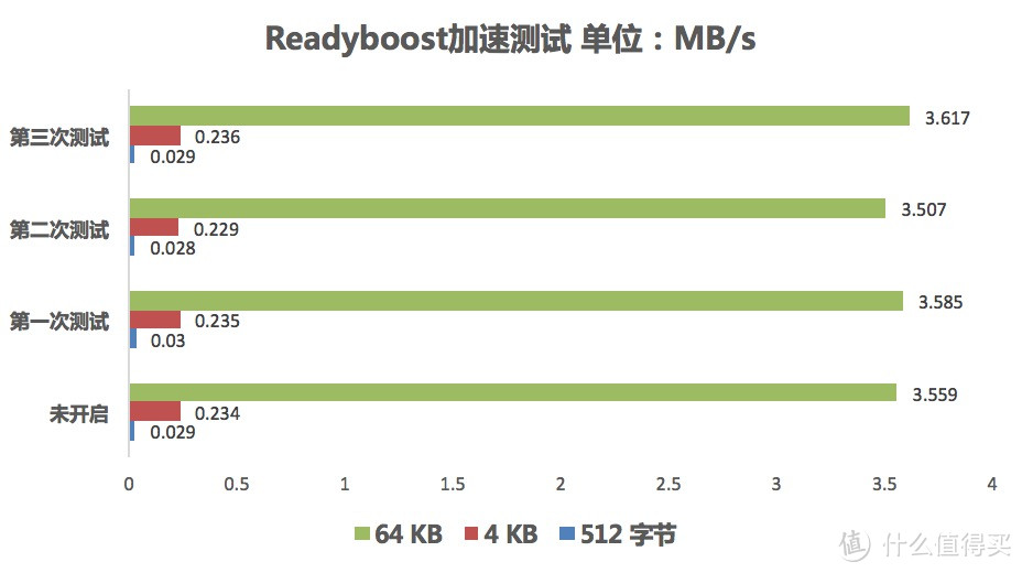 300元买了个16G SSD？INTEL 英特尔 傲腾加速器 详测