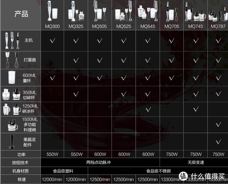 Braun 博朗 MQ787 料理棒  开箱