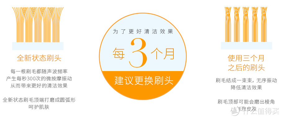 洁面仪有没有用、买哪个？这个世界难题就终结在这了